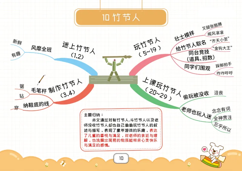 六年级语文上册全课思维导图_《小学思维导图》_语文思维导图_小学语文思维导图（课文思维导图）