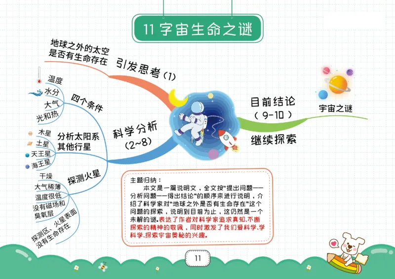 六年级语文上册全课思维导图_《小学思维导图》_语文思维导图_小学语文思维导图（课文思维导图）