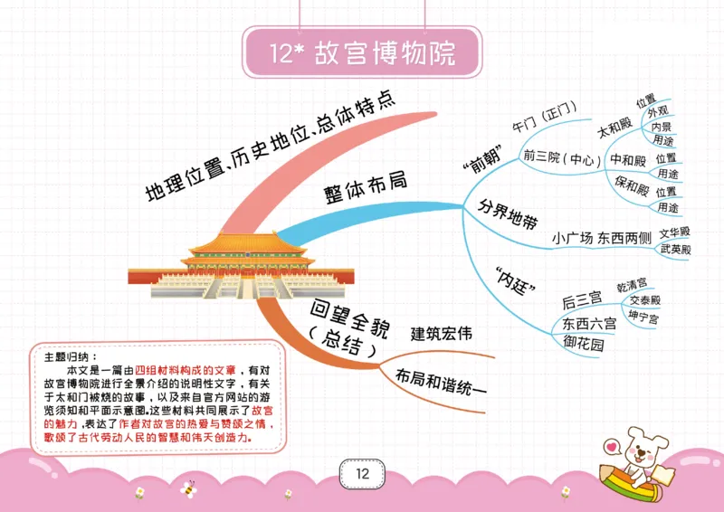 六年级语文上册全课思维导图_《小学思维导图》_语文思维导图_小学语文思维导图（课文思维导图）