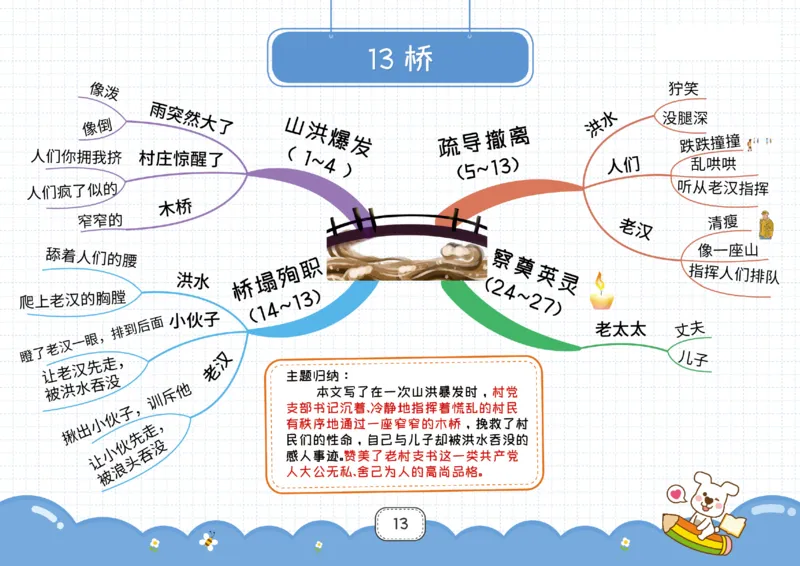 六年级语文上册全课思维导图_《小学思维导图》_语文思维导图_小学语文思维导图（课文思维导图）