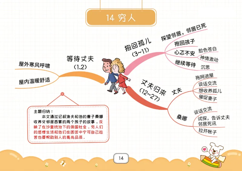 六年级语文上册全课思维导图_《小学思维导图》_语文思维导图_小学语文思维导图（课文思维导图）
