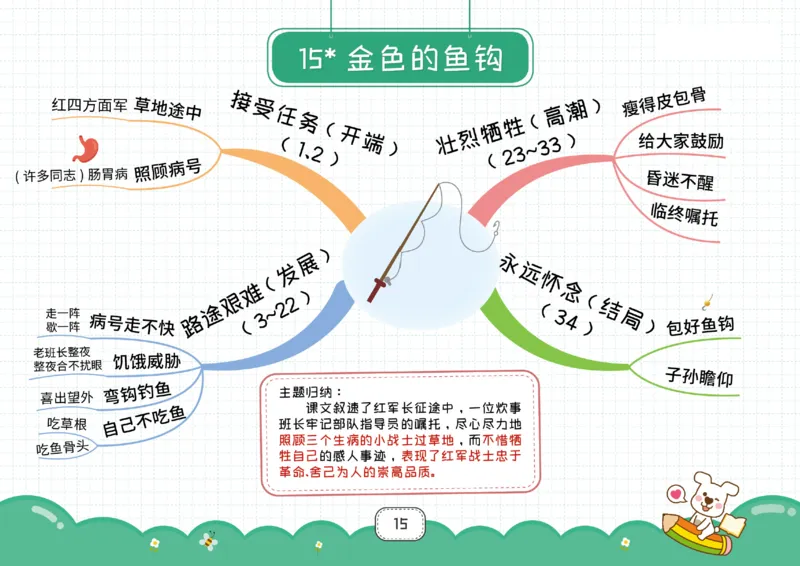 六年级语文上册全课思维导图_《小学思维导图》_语文思维导图_小学语文思维导图（课文思维导图）