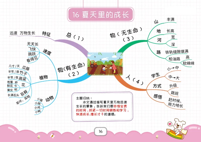 六年级语文上册全课思维导图_《小学思维导图》_语文思维导图_小学语文思维导图（课文思维导图）