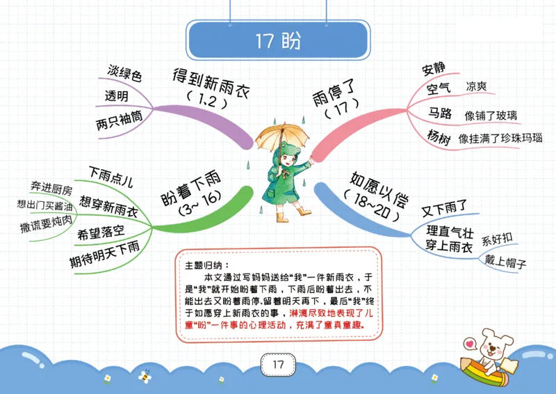 六年级语文上册全课思维导图_《小学思维导图》_语文思维导图_小学语文思维导图（课文思维导图）