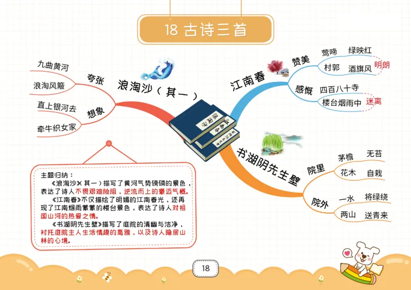 六年级语文上册全课思维导图_《小学思维导图》_语文思维导图_小学语文思维导图（课文思维导图）