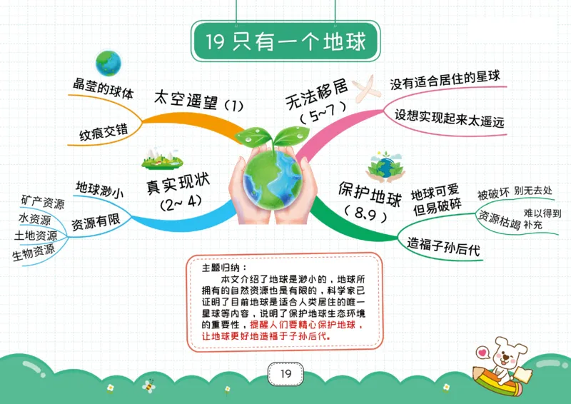 六年级语文上册全课思维导图_《小学思维导图》_语文思维导图_小学语文思维导图（课文思维导图）