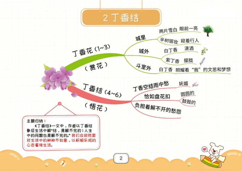 六年级语文上册全课思维导图_《小学思维导图》_语文思维导图_小学语文思维导图（课文思维导图）