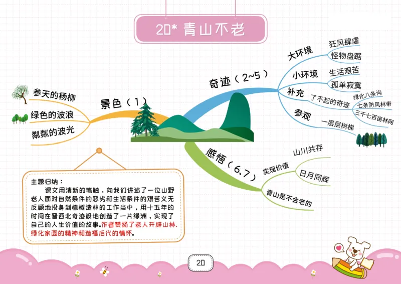 六年级语文上册全课思维导图_《小学思维导图》_语文思维导图_小学语文思维导图（课文思维导图）