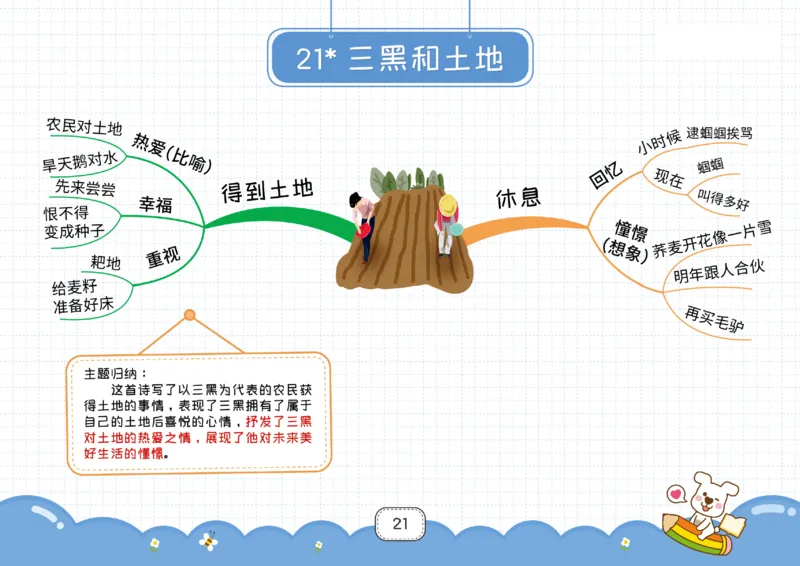 六年级语文上册全课思维导图_《小学思维导图》_语文思维导图_小学语文思维导图（课文思维导图）