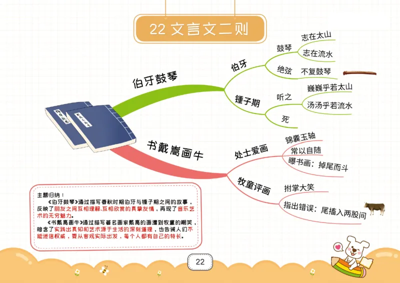 六年级语文上册全课思维导图_《小学思维导图》_语文思维导图_小学语文思维导图（课文思维导图）