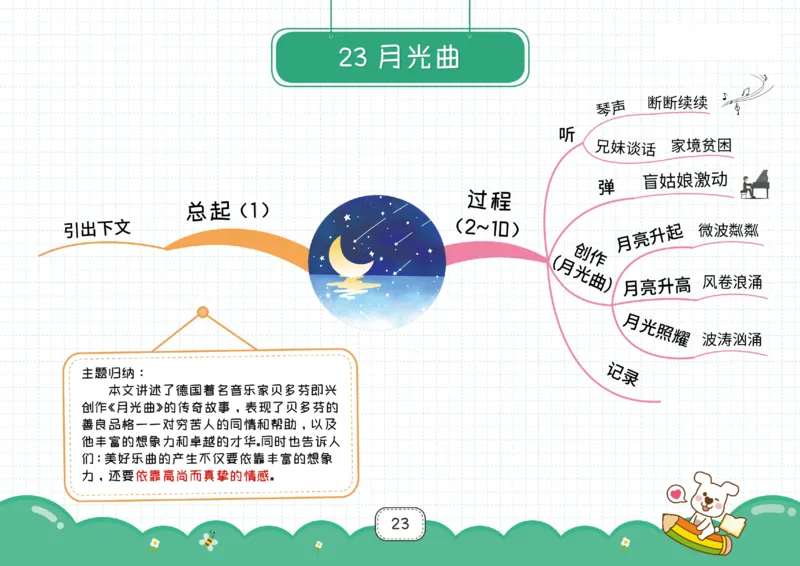 六年级语文上册全课思维导图_《小学思维导图》_语文思维导图_小学语文思维导图（课文思维导图）