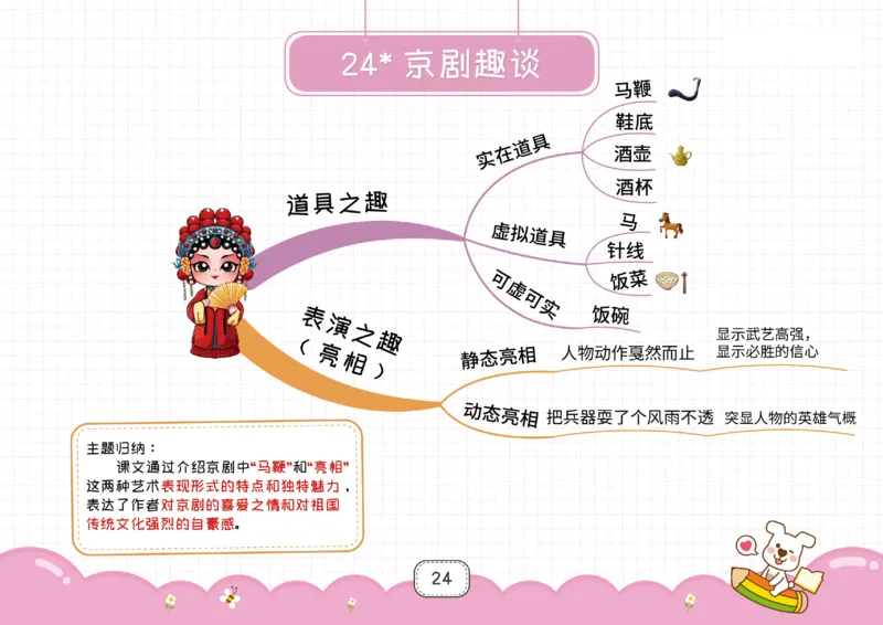 六年级语文上册全课思维导图_《小学思维导图》_语文思维导图_小学语文思维导图（课文思维导图）