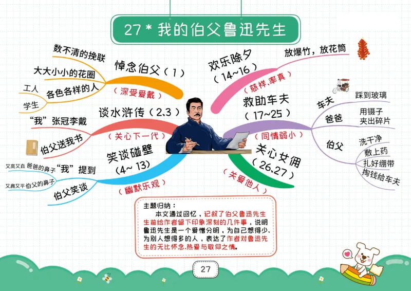 六年级语文上册全课思维导图_《小学思维导图》_语文思维导图_小学语文思维导图（课文思维导图）
