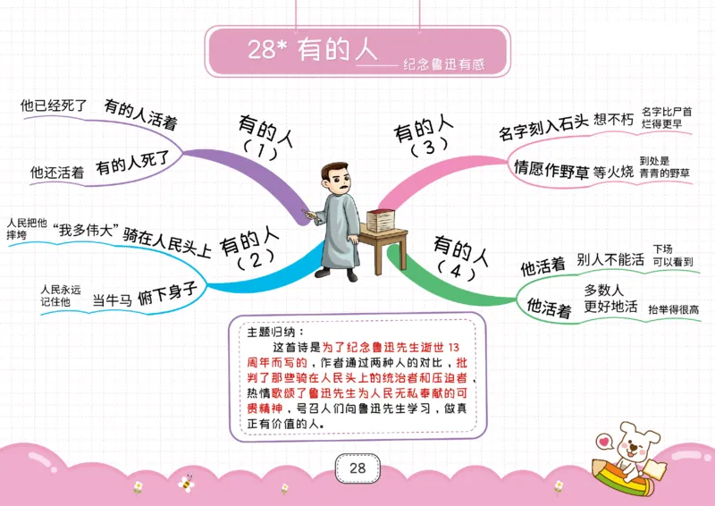 六年级语文上册全课思维导图_《小学思维导图》_语文思维导图_小学语文思维导图（课文思维导图）