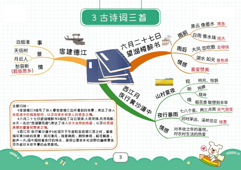 六年级语文上册全课思维导图_《小学思维导图》_语文思维导图_小学语文思维导图（课文思维导图）