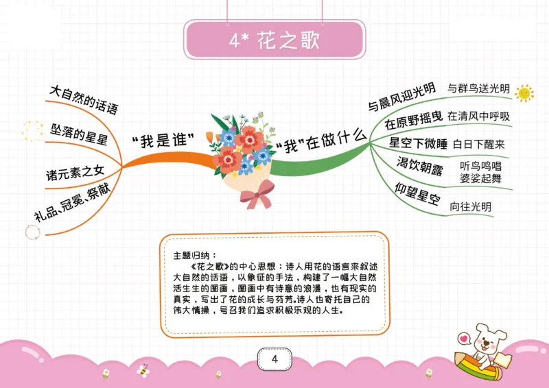 六年级语文上册全课思维导图_《小学思维导图》_语文思维导图_小学语文思维导图（课文思维导图）