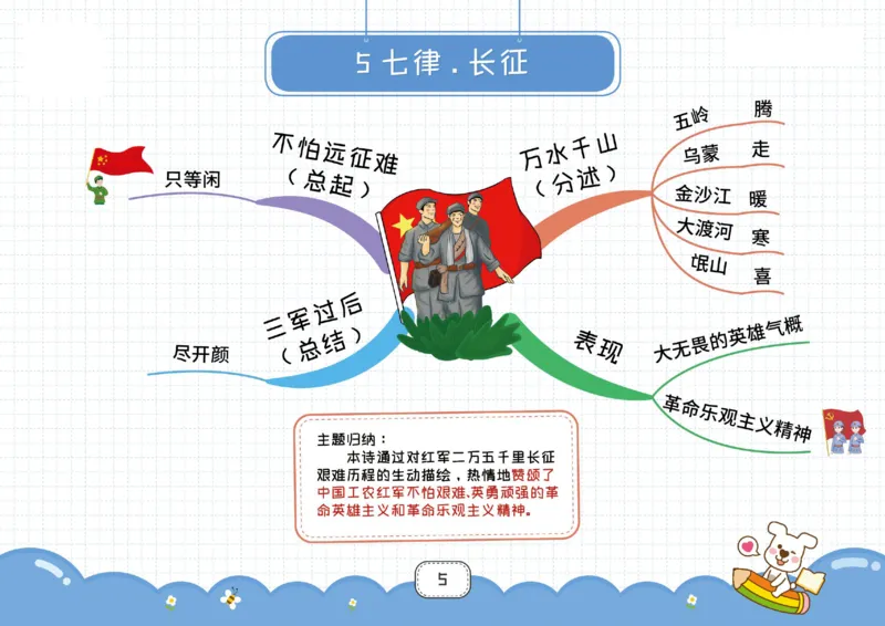 六年级语文上册全课思维导图_《小学思维导图》_语文思维导图_小学语文思维导图（课文思维导图）