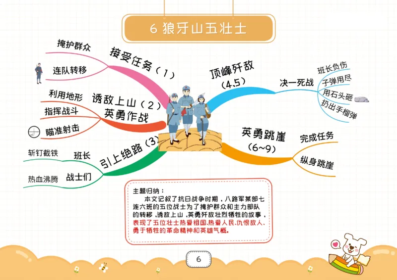 六年级语文上册全课思维导图_《小学思维导图》_语文思维导图_小学语文思维导图（课文思维导图）