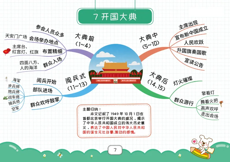 六年级语文上册全课思维导图_《小学思维导图》_语文思维导图_小学语文思维导图（课文思维导图）