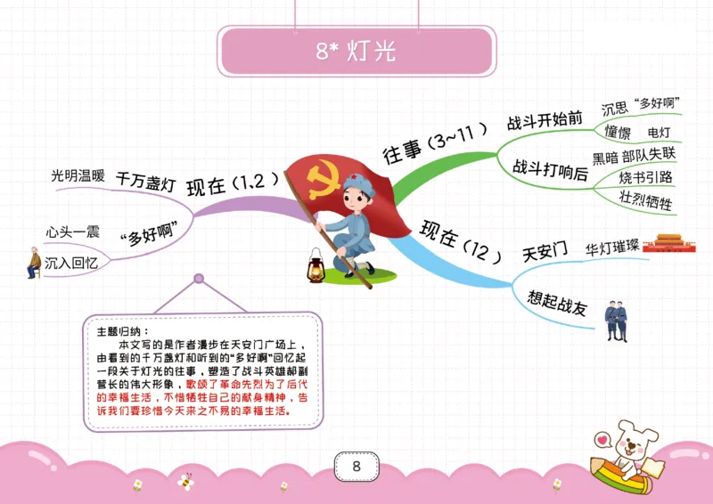 六年级语文上册全课思维导图_《小学思维导图》_语文思维导图_小学语文思维导图（课文思维导图）