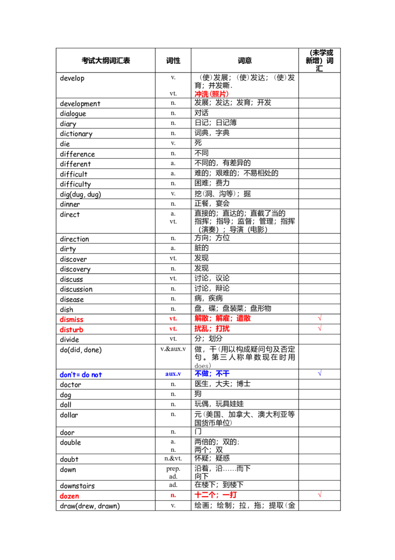 中考词汇1600-cf6846f80023_内蒙古中考真题_赠品_初中英语资料