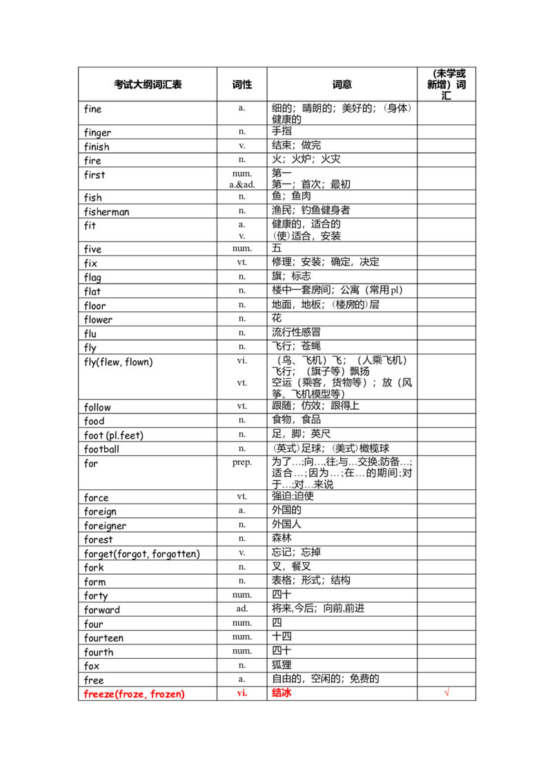 中考词汇1600-cf6846f80023_内蒙古中考真题_赠品_初中英语资料