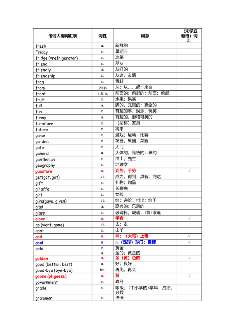 中考词汇1600-cf6846f80023_内蒙古中考真题_赠品_初中英语资料