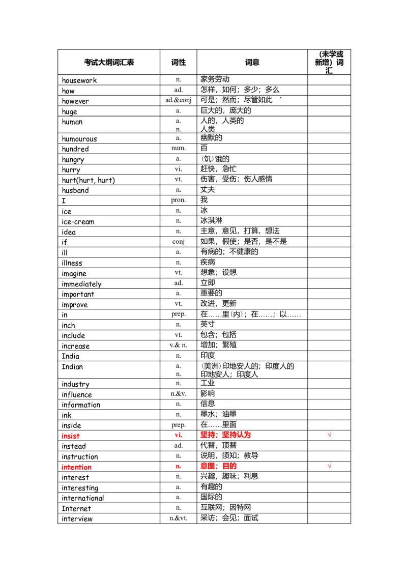 中考词汇1600-cf6846f80023_内蒙古中考真题_赠品_初中英语资料