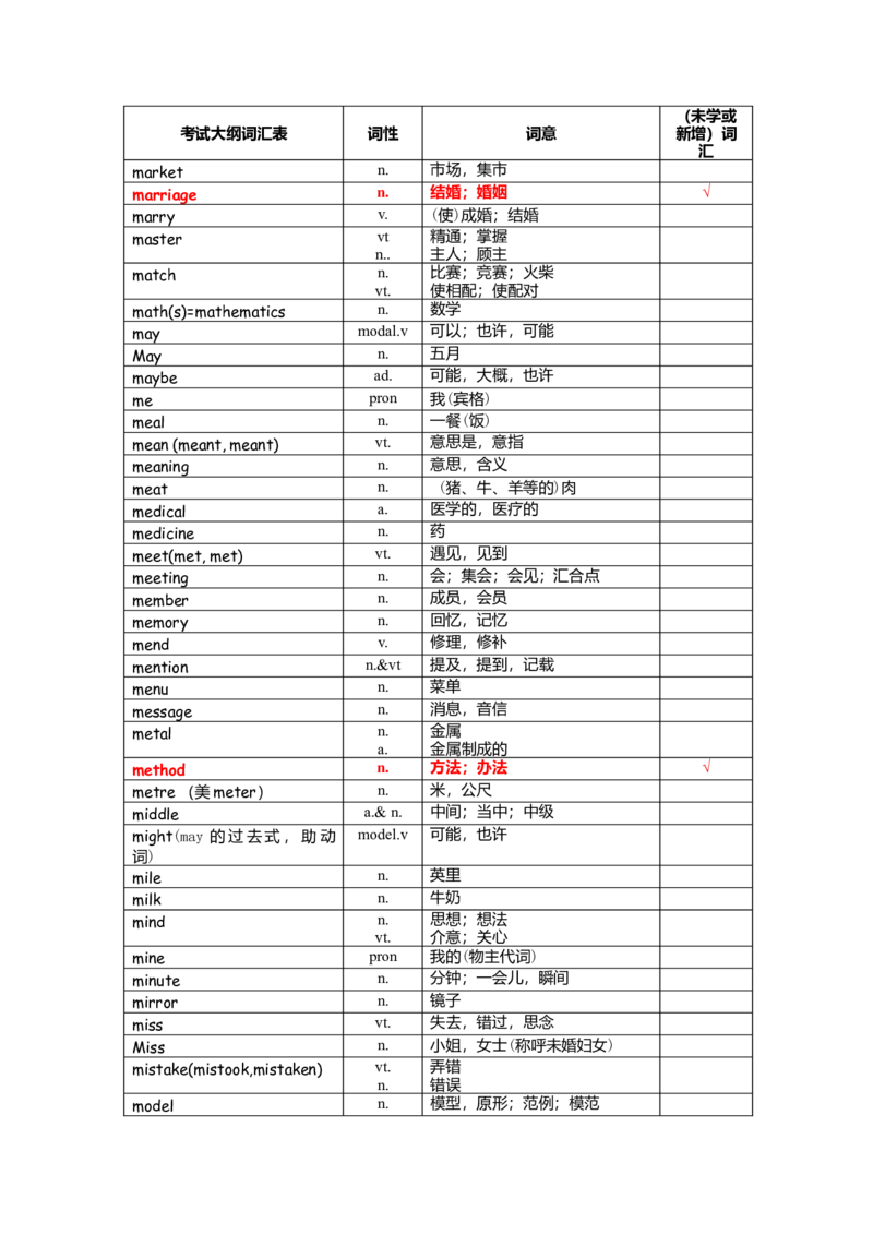中考词汇1600-cf6846f80023_内蒙古中考真题_赠品_初中英语资料