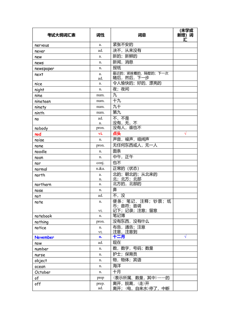 中考词汇1600-cf6846f80023_内蒙古中考真题_赠品_初中英语资料