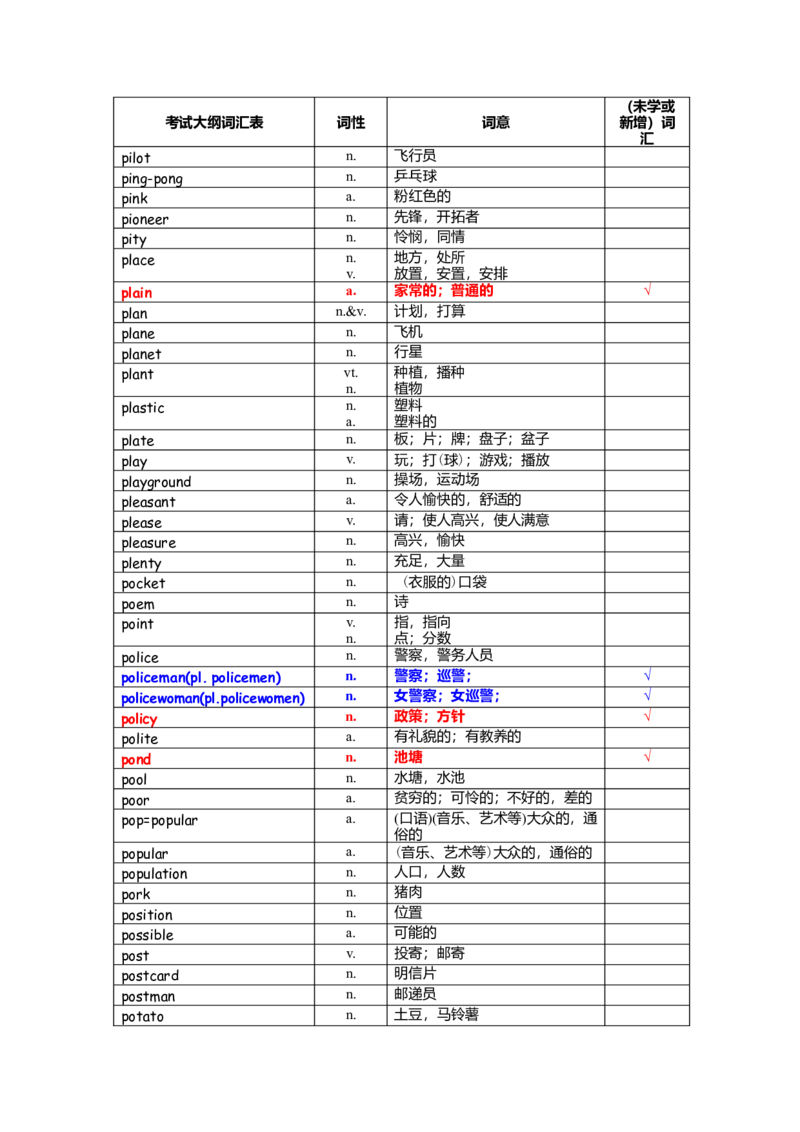 中考词汇1600-cf6846f80023_内蒙古中考真题_赠品_初中英语资料