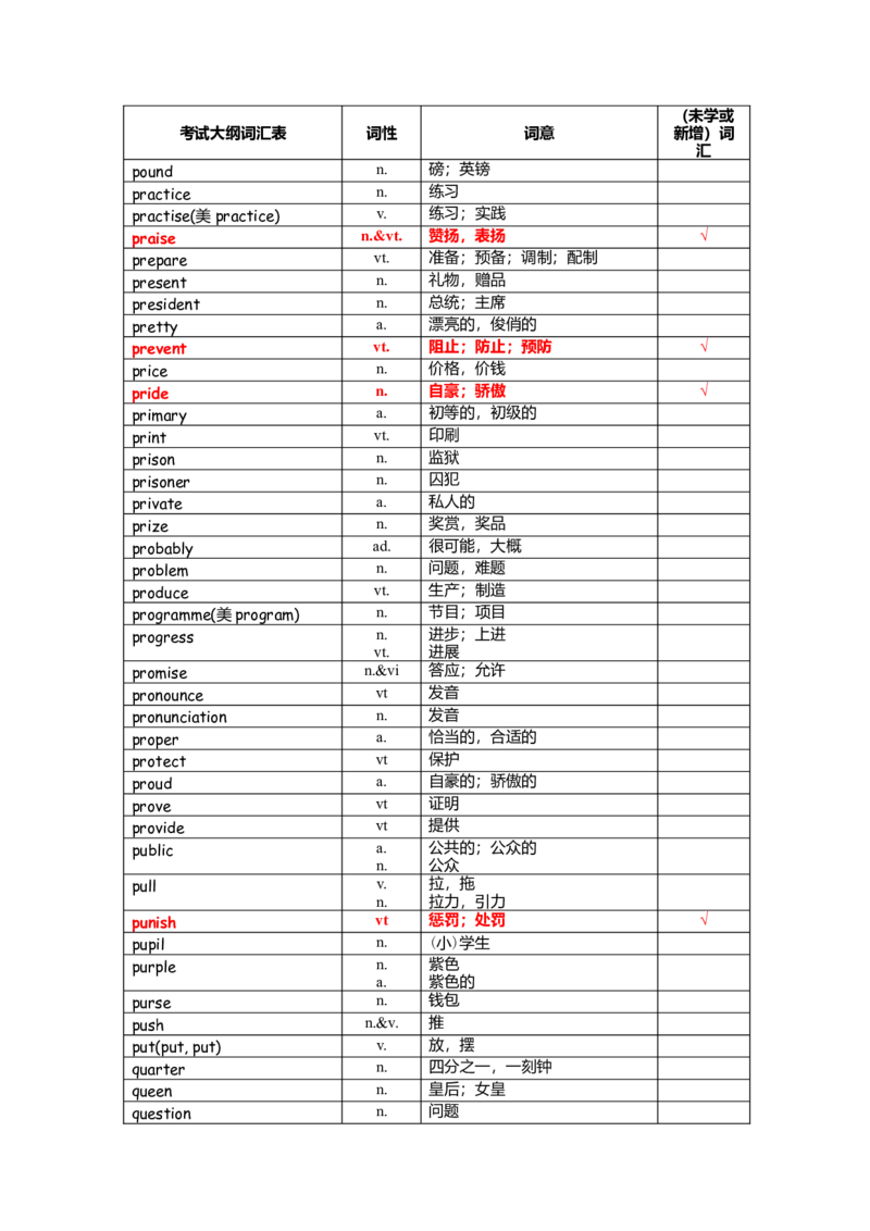中考词汇1600-cf6846f80023_内蒙古中考真题_赠品_初中英语资料