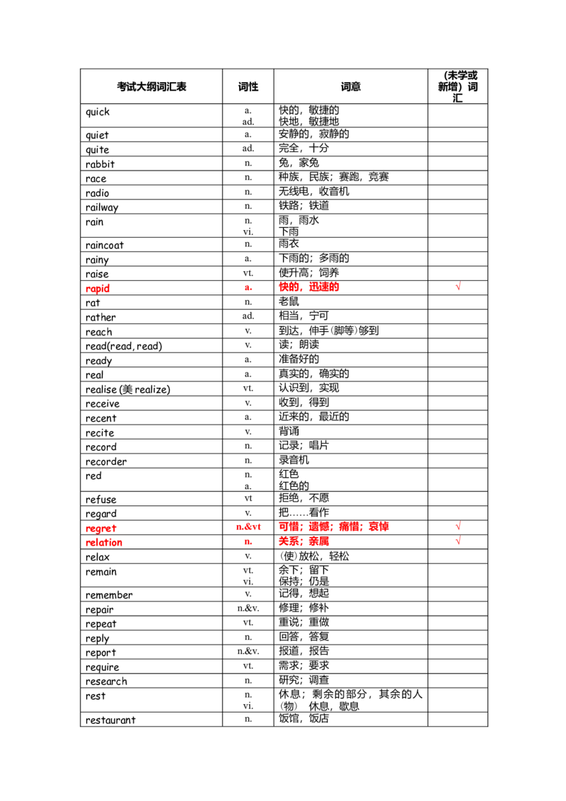 中考词汇1600-cf6846f80023_内蒙古中考真题_赠品_初中英语资料