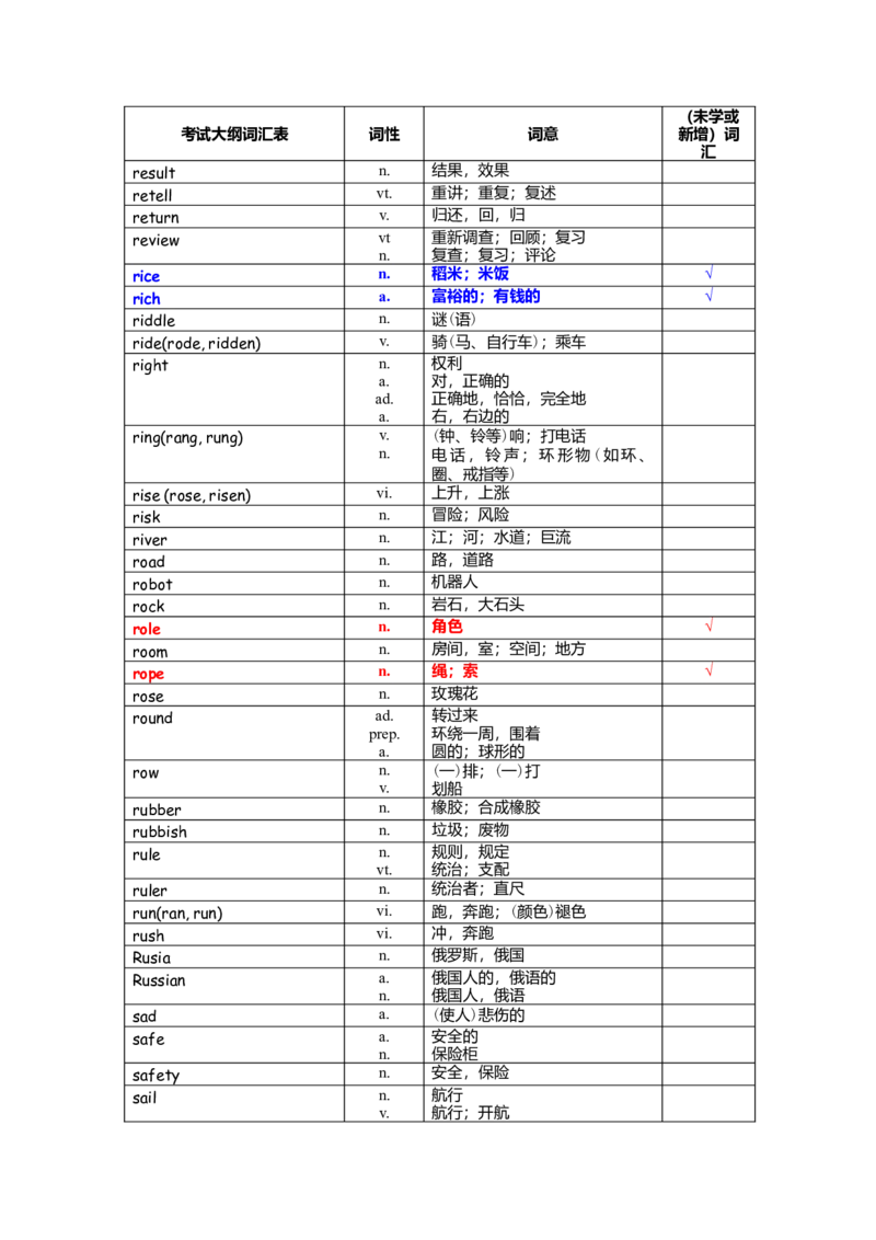 中考词汇1600-cf6846f80023_内蒙古中考真题_赠品_初中英语资料
