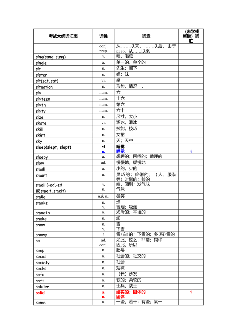 中考词汇1600-cf6846f80023_内蒙古中考真题_赠品_初中英语资料