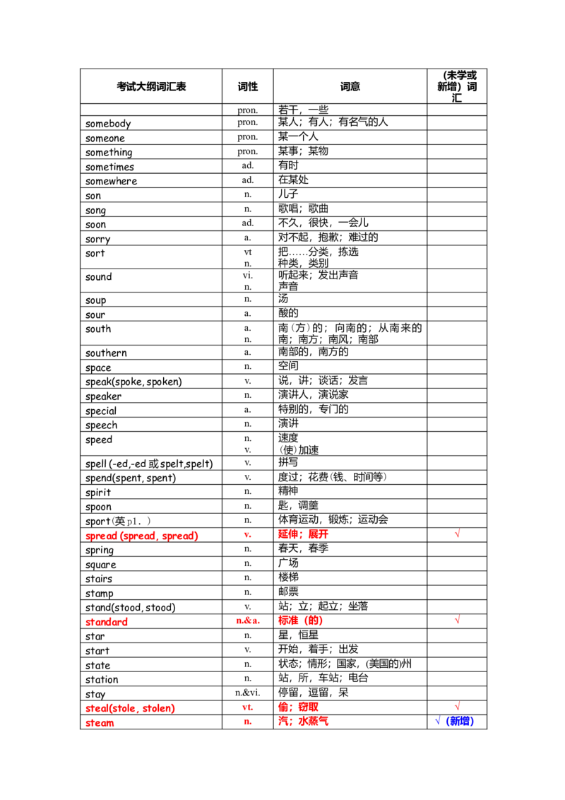 中考词汇1600-cf6846f80023_内蒙古中考真题_赠品_初中英语资料