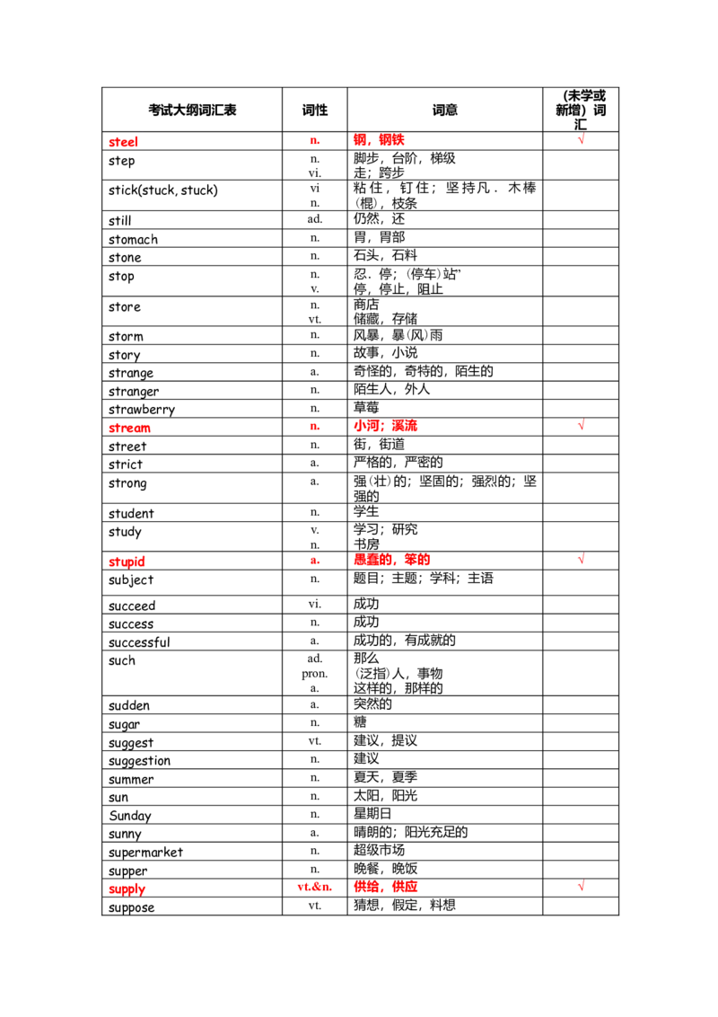 中考词汇1600-cf6846f80023_内蒙古中考真题_赠品_初中英语资料