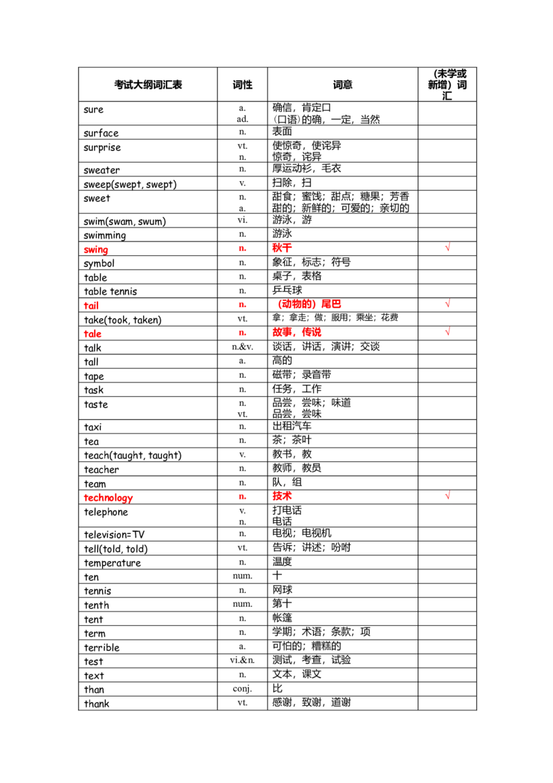 中考词汇1600-cf6846f80023_内蒙古中考真题_赠品_初中英语资料