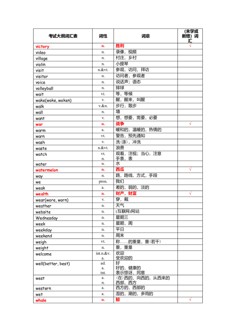 中考词汇1600-cf6846f80023_内蒙古中考真题_赠品_初中英语资料