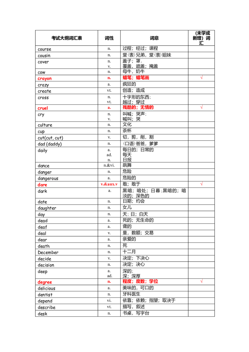 中考词汇1600-cf6846f80023_内蒙古中考真题_赠品_初中英语资料