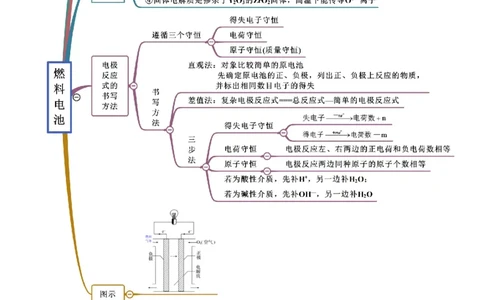 6.1.2化学反应与电能（精讲）-（人教版2019必修第二册）（解析版）_高化_595801221724高中化学新人教版选择性必修一二三电子版教案PPT课件高中试卷_必修二册（人教版）_专项练习