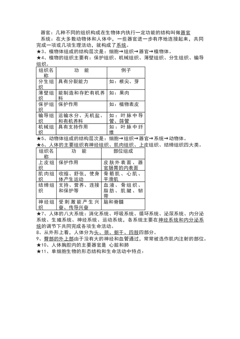 苏科版七年级生物下册知识点_24秋《初中各科知识点梳理》_初中生物《知识梳理》7-8年级上下册_苏科版初中生物7-8年级上下册知识点