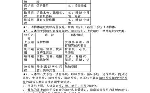 苏科版七年级生物下册知识点_24秋《初中各科知识点梳理》_初中生物《知识梳理》7-8年级上下册_苏科版初中生物7-8年级上下册知识点