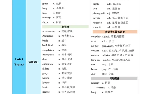 Unit5Topic3（知识清单）（教师版）_仁爱版英语九年级下册资料包_单元知识复习专项-U123_2025版