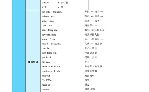 Unit5Topic3（知识清单）（教师版）_仁爱版英语九年级下册资料包_单元知识复习专项-U123_2025版
