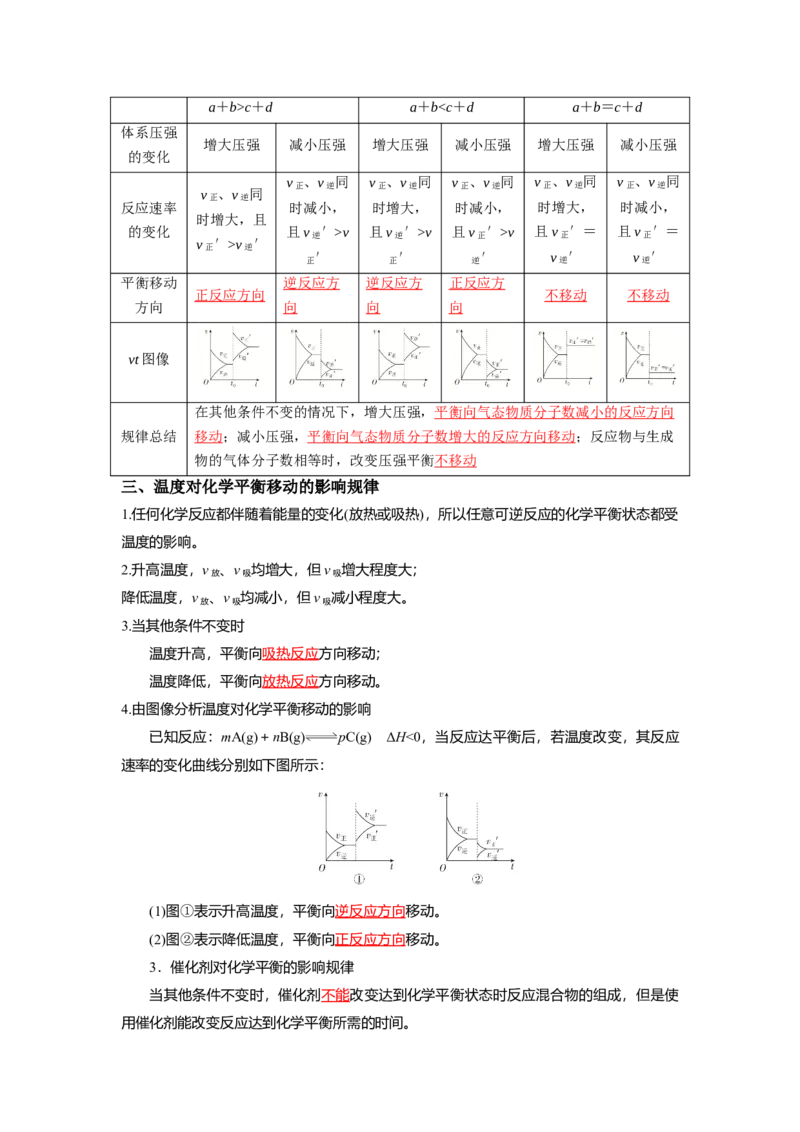 2.2.4化学平衡图像（导学案）-（原卷版）_高化_595801221724高中化学新人教版选择性必修一二三电子版教案PPT课件高中试卷_选择性必修1册（人教版）_导学案