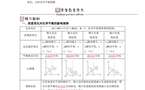 2.2.4化学平衡图像（导学案）-（原卷版）_高化_595801221724高中化学新人教版选择性必修一二三电子版教案PPT课件高中试卷_选择性必修1册（人教版）_导学案