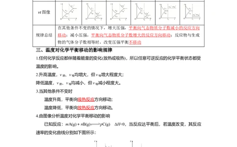 2.2.4化学平衡图像（导学案）-（原卷版）_高化_595801221724高中化学新人教版选择性必修一二三电子版教案PPT课件高中试卷_选择性必修1册（人教版）_导学案