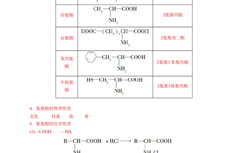 4.2.1氨基酸-学案-2020-2021学年下学期高二化学同步精品课堂(新教材人教版选择性必修3)（解析版）_高化_2025春-人教版高中化学_05新版高中化学选择性必修3_1.课件+教案+学案+习题_学案
