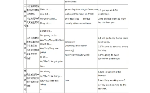 英语时态(初中英语动词时态归纳总结对照表)-e63b9f2cd00d_内蒙古中考真题_赠品_初中英语资料